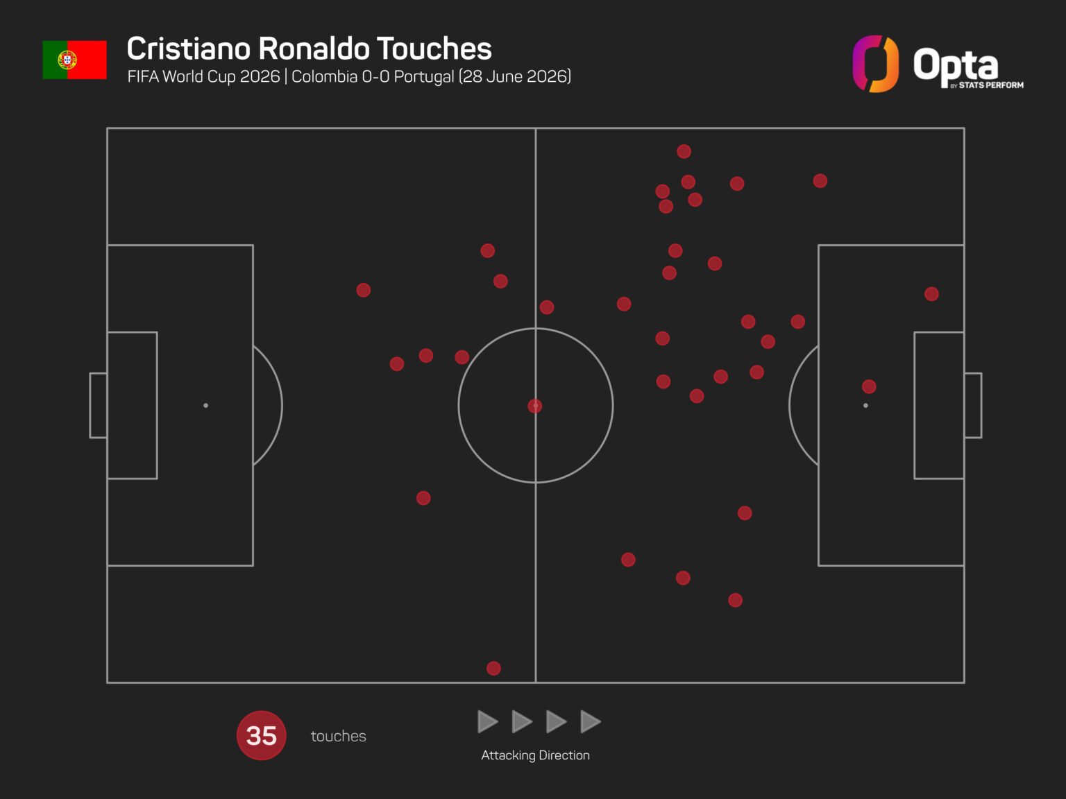 Martinez defends Ronaldo's World Cup minutes after draw with Colombia