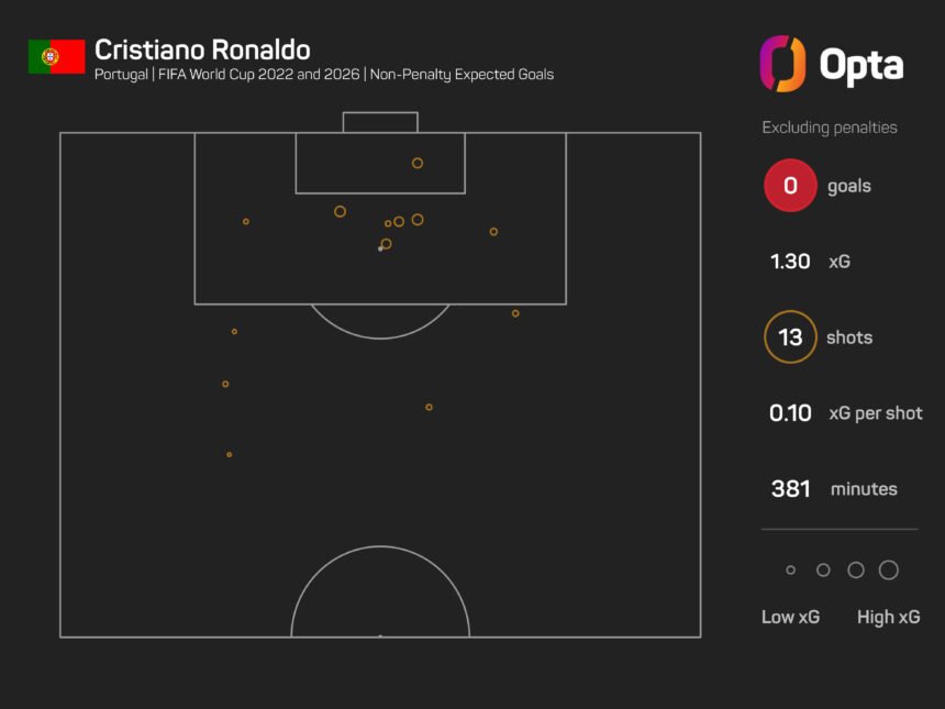 There is no pressure on Ronaldo to pass, insists Portugal teammate Conceição