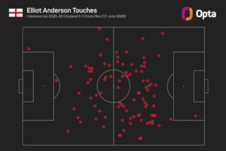 Tuchel says Man City's plans should "push" Anderson to further World Cup heights