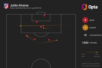 Atlético tells Barcelona to put up or shut up about Alvarez