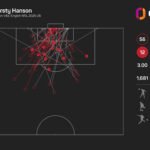 Tottenham sign Hanson after strong performance at Aston Villa