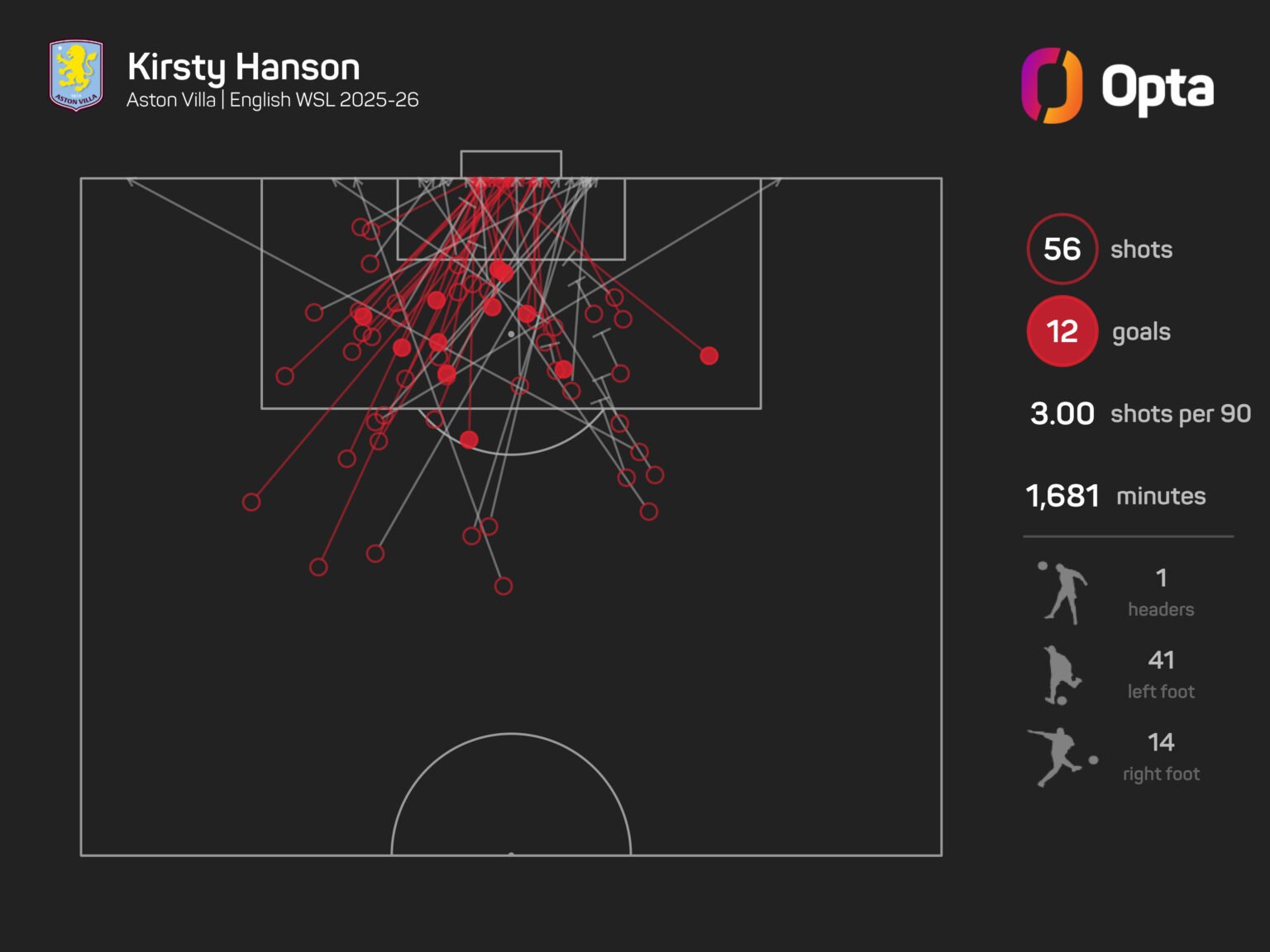 Tottenham sign Hanson after strong performance at Aston Villa