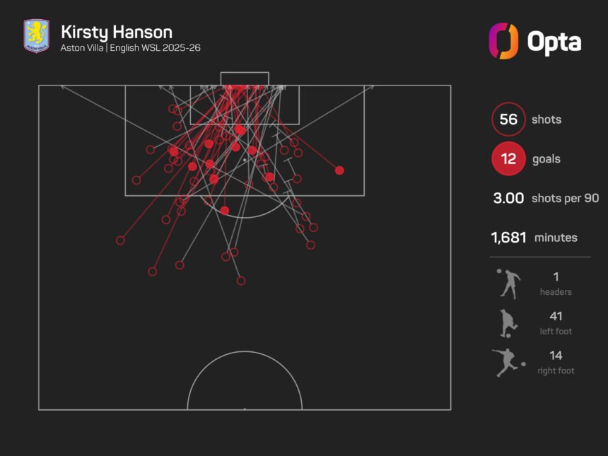 Tottenham sign Hanson after strong performance at Aston Villa