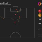 Dembele: "The best Messi I've ever seen"