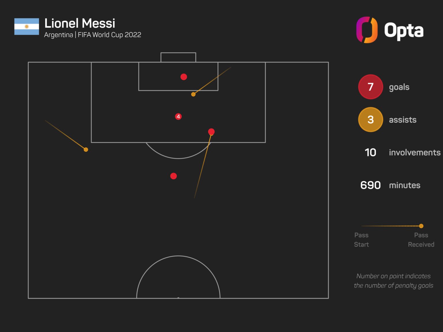 Dembele: "The best Messi I've ever seen"