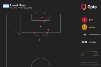 Dembele: "The best Messi I've ever seen"