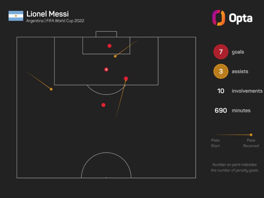Dembele: "The best Messi I've ever seen"