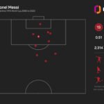 Klose hopes 'genius' Messi will break World Cup scoring record
