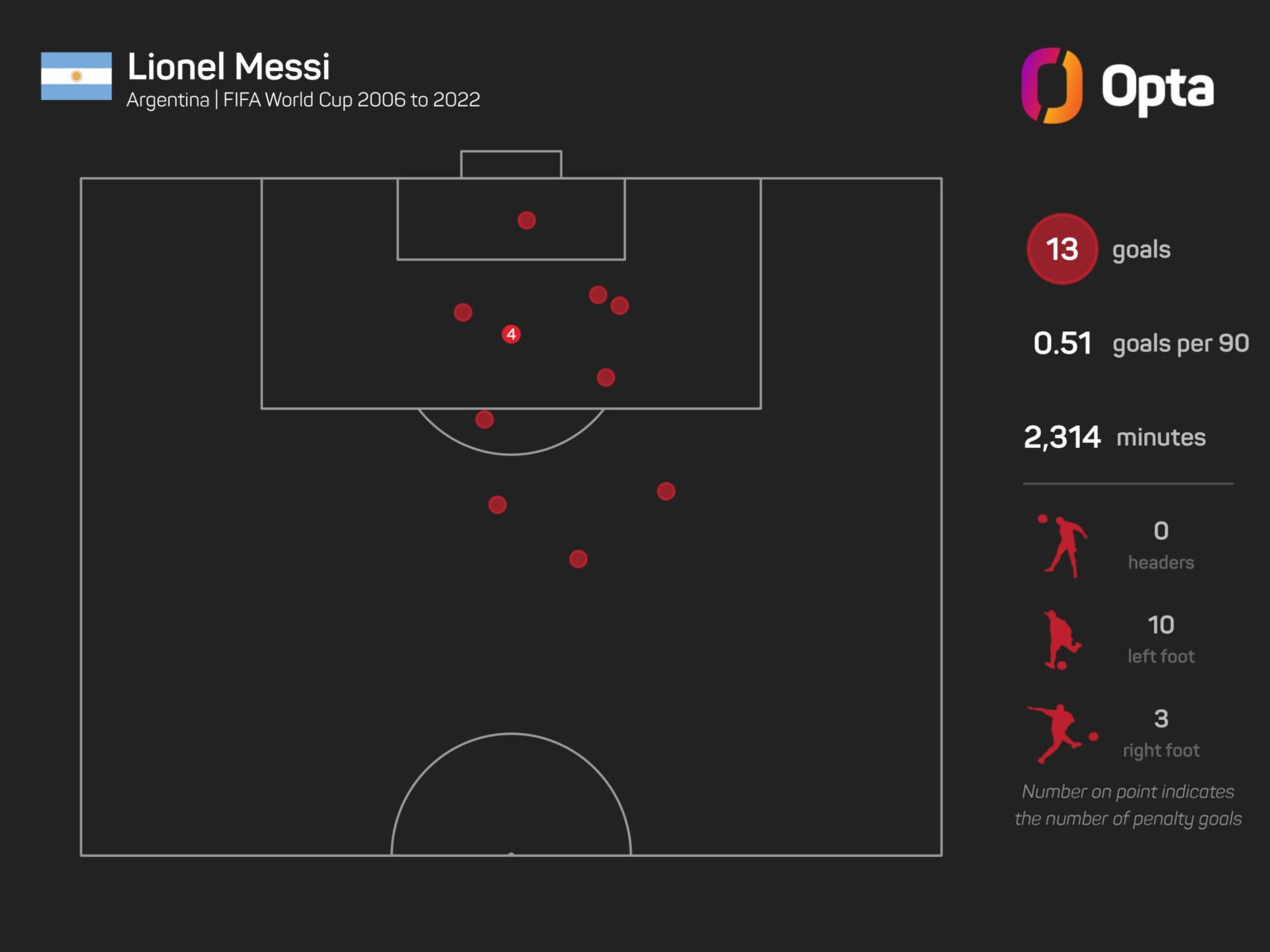 Klose hopes 'genius' Messi will break World Cup scoring record