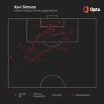 Simmons expects 'big things' from De Zerbi's Tottenham team