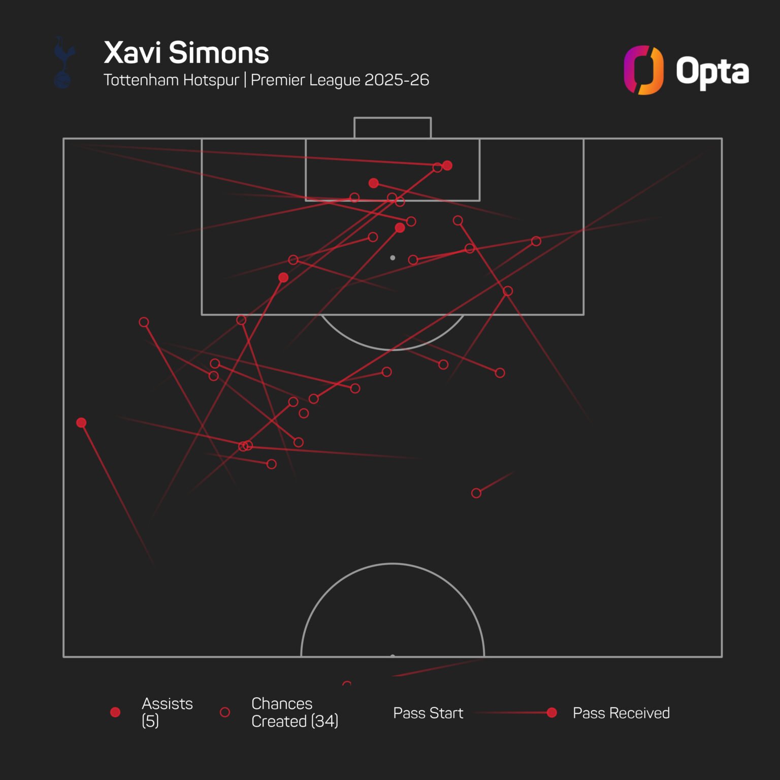 Simmons expects 'big things' from De Zerbi's Tottenham team