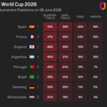 De la Fuente accepts Spain's favorite tag at World Cup