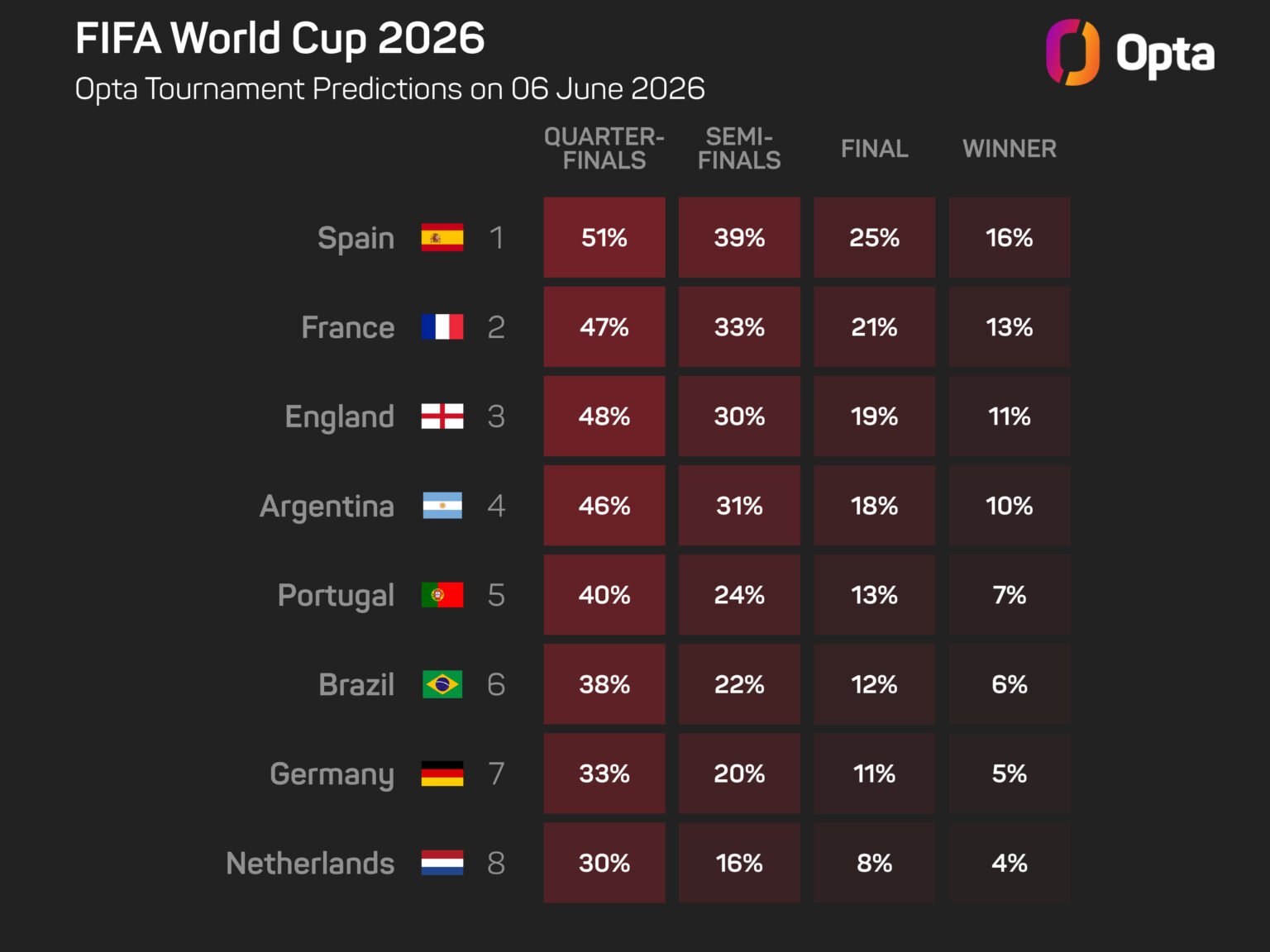 De la Fuente accepts Spain's favorite tag at World Cup