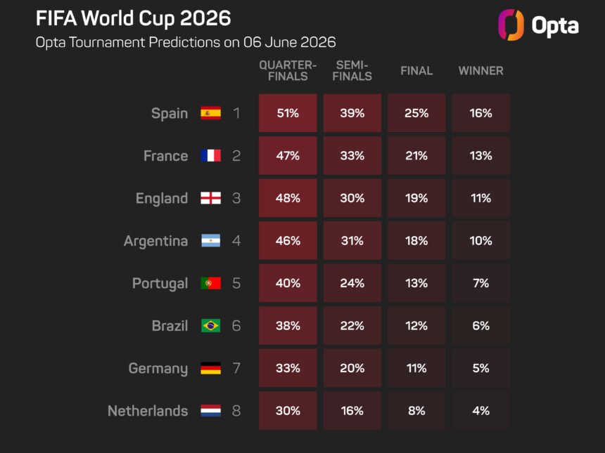De la Fuente accepts Spain's favorite tag at World Cup