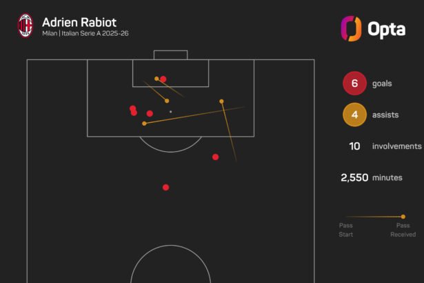 Rabiot talks with Amorim about Milan's future after Allegri leaves