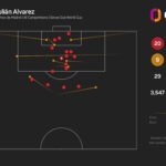 Yamal: "Barcelona will welcome Alvarez with open arms"