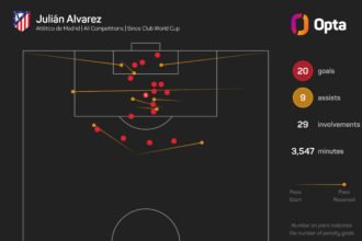 Yamal: "Barcelona will welcome Alvarez with open arms"