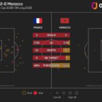 Ouabi believes Morocco are moving towards a "beautiful" future after being eliminated from the World Cup