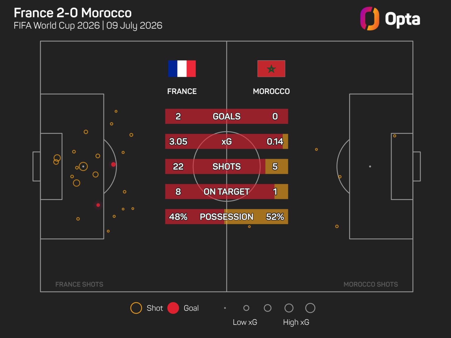 Ouabi believes Morocco are moving towards a "beautiful" future after being eliminated from the World Cup