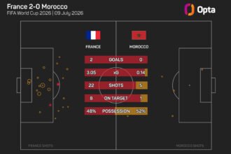 Ouabi believes Morocco are moving towards a "beautiful" future after being eliminated from the World Cup