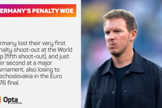 Nagelsmann resigns from Germany job, Klopp prepares to replace him