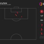 Aguirre says Mexico need a concerted effort to stop 'world-class' Kane