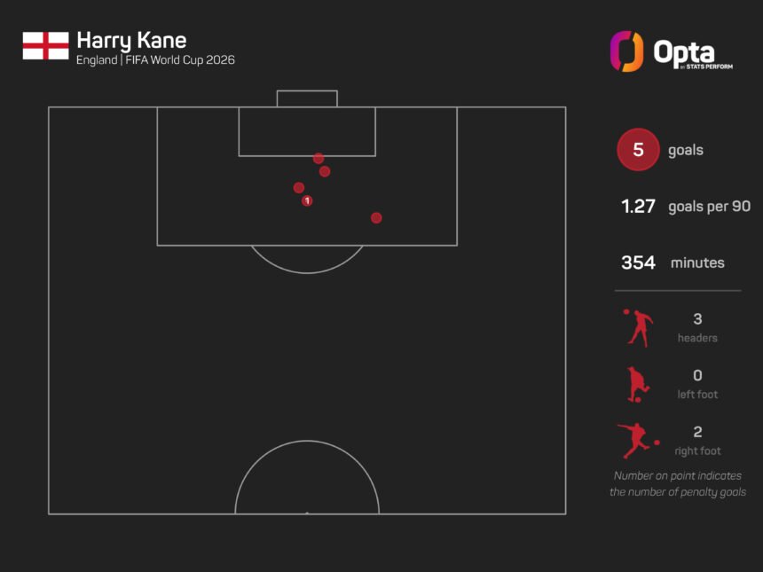 Aguirre says Mexico need a concerted effort to stop 'world-class' Kane