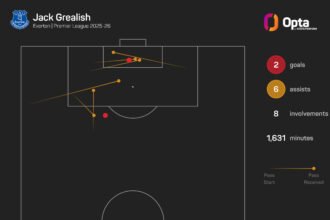 Maresca leaves open possibility Grealish could emerge at Man City