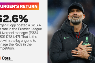 Klopp: Germany negotiations 'heading in the right direction'