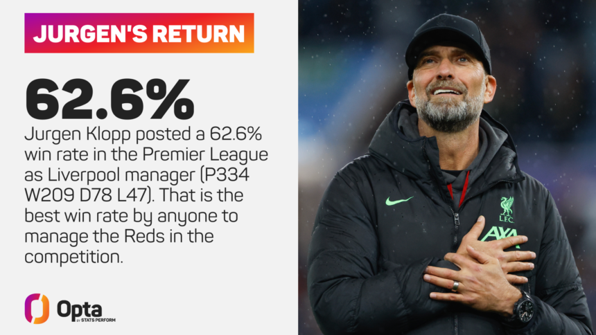 Klopp: Germany negotiations 'heading in the right direction'
