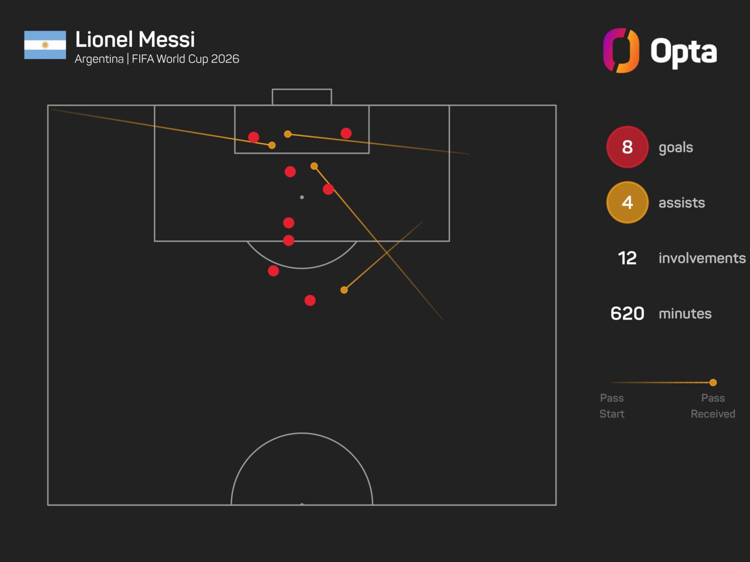 Messi faces Yamal in World Cup final because baby photo was 'crazy'