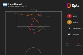 Messi faces Yamal in World Cup final because baby photo was 'crazy'