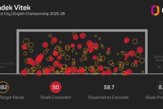 Manchester United goalkeeper Vitek is ready to become number one elsewhere