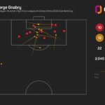 Gnabry keen to return to Bayern goal after missing out on World Cup